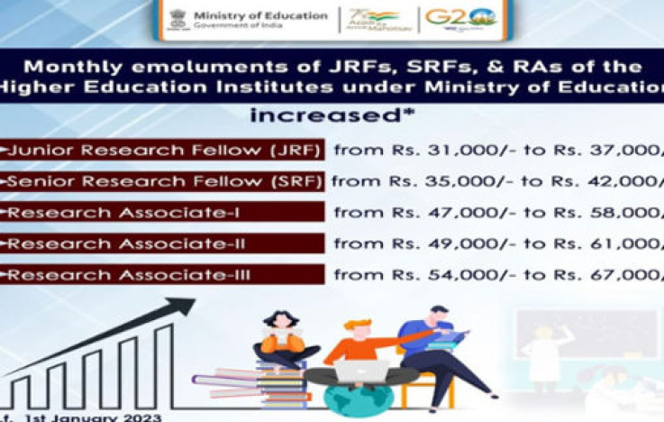 UGC Increases Fellowship Amounts for Various Research Programs