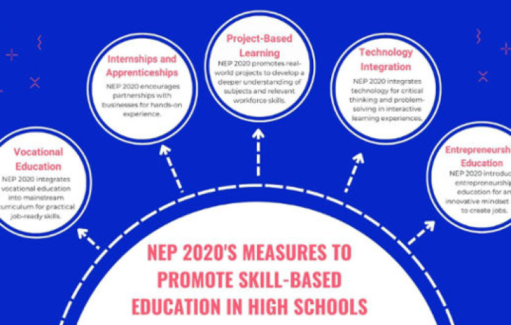NEP 2020 Promotes School-Based Vocational Integration