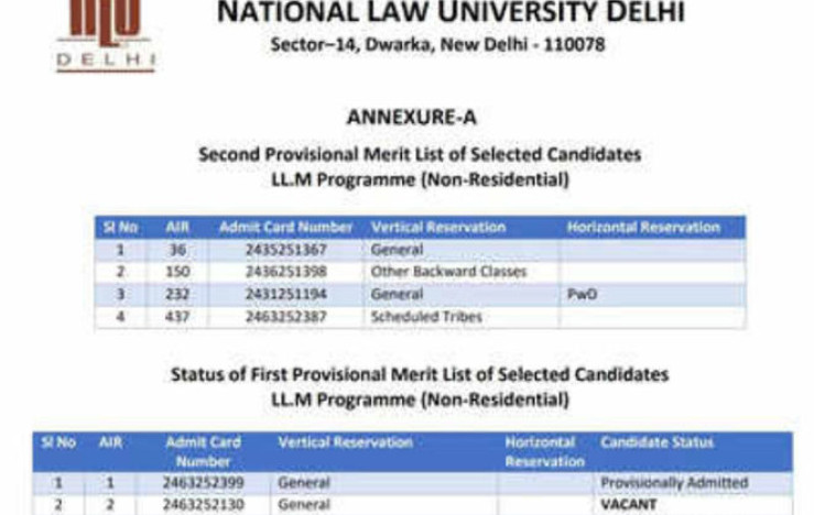 AILET 2024 Second Merit List Released: Check Details Here