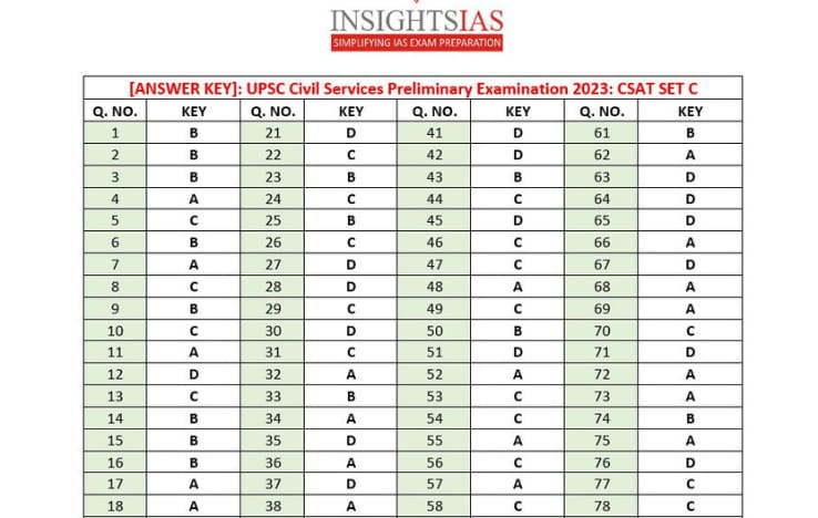 UPSC Prelims 2023 Answer Key Out: One Question Dropped