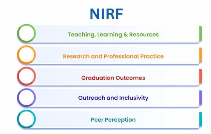 NIRF India Rankings 2025