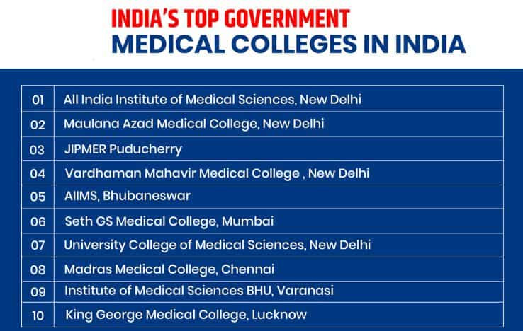 NEET UG Counselling 2025