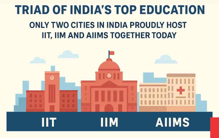 Two Indian Cities