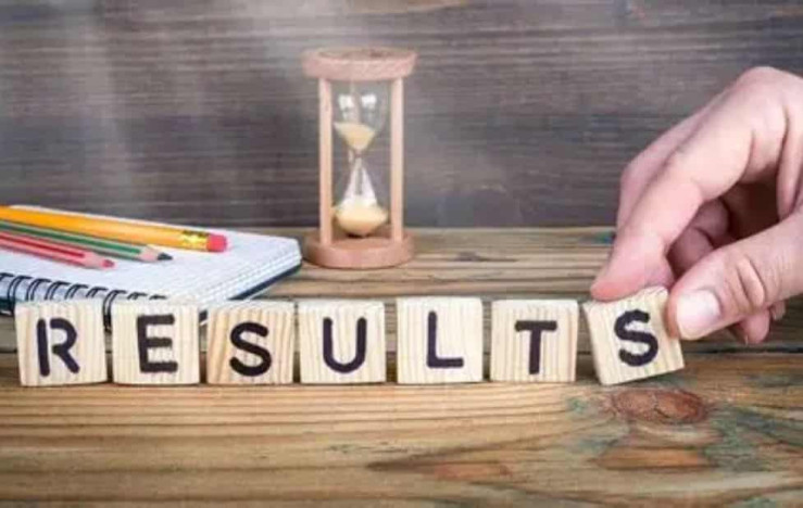 CFA Level II 2025 Results Mixed Fortunes